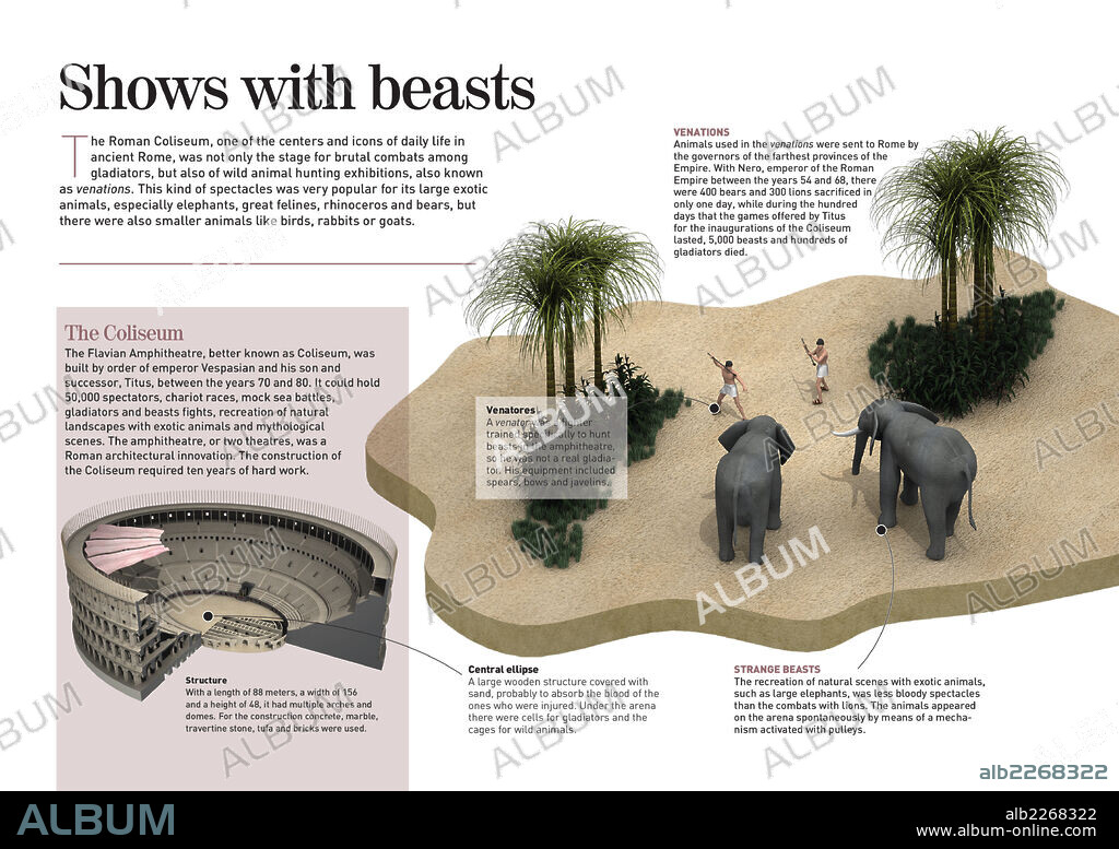Espectáculos con fieras. Infografía que representa cómo eran las Venationes -exhibiciones de caza de animales salvajes-, uno de los espectáculos que tenían lugar en el Coliseo romano.