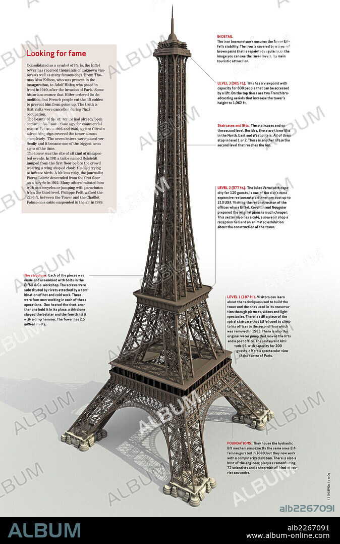 La Torre Eiffel. Infografía de las características principales e historia de la Torre Eiffel de París, construida en el año 1889.