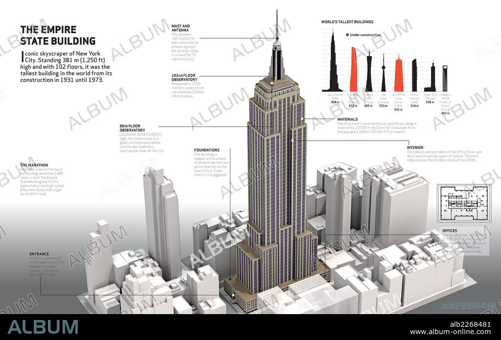 El Empire State Building. Infografía del Empire State Building, el rascacielos emblemático de la ciudad de Nueva York. Construido en 1931.