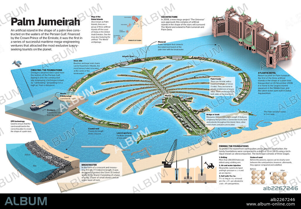Palm Jumeirah. Infografía sobre Palm Jumeirah, isla artificial con forma de palmera construida sobre las aguas del Golfo Pérsico.