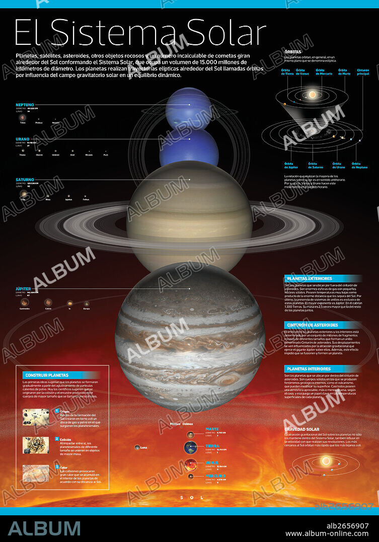 El Sistema Solar. Infografía del Sistema Solar: planetas que lo conforman, órbitas de los mismos y más aspectos.