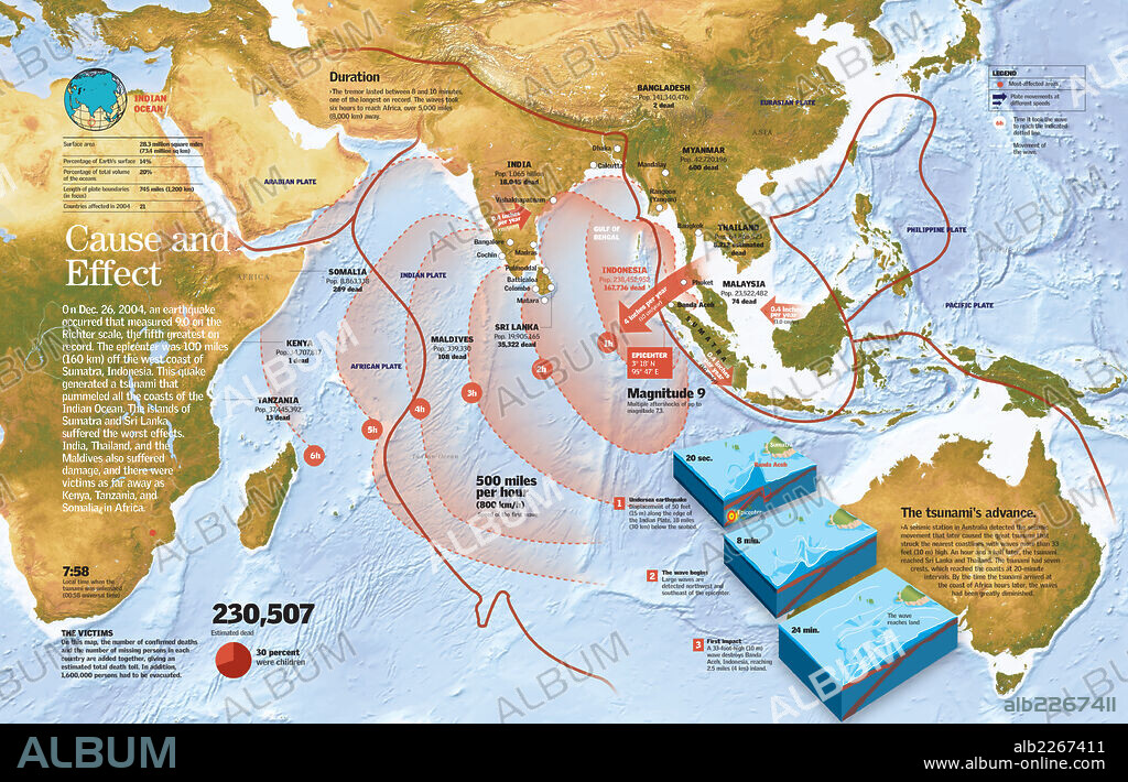 tsunami. Infografía de las causas, progresión y efectos del tsunami que azotó la costa del océano Índico en 2004.