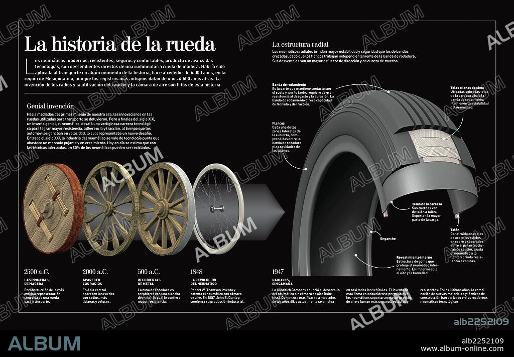 La historia de la rueda. Infografía de la historia de la rueda, desde su aparición hace unos 6.000 años hasta la actualidad.