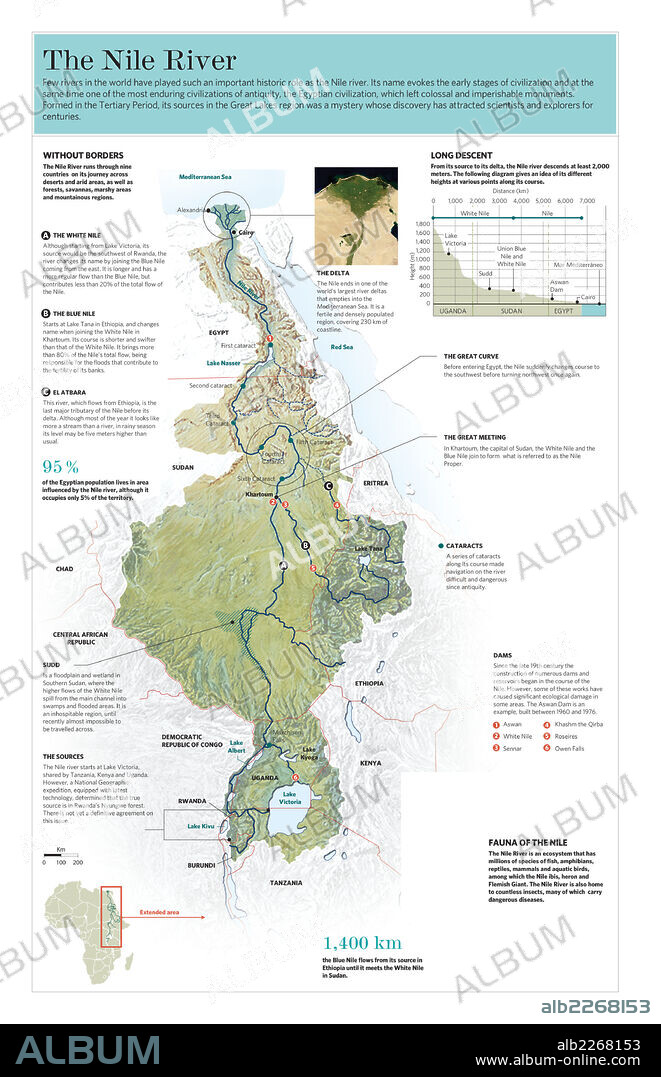 The Nile river. Infographic of the map of the Nile River in Africa.