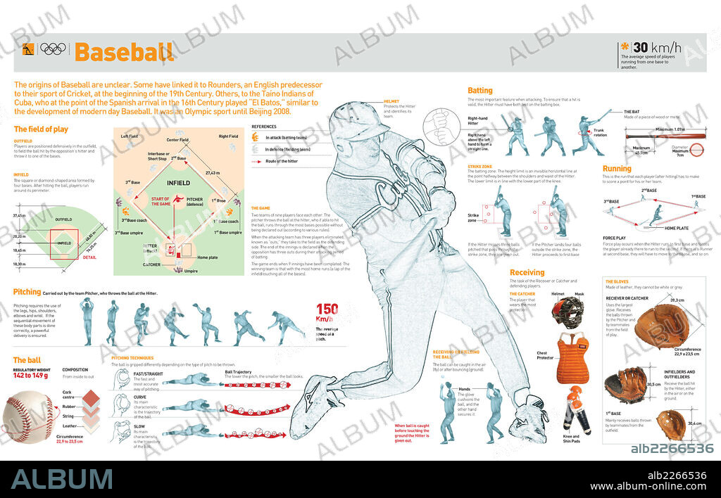 BEISBOL. Infografía de la historia del béisbol, el campo de juego, sus reglas y técnicas básicas y el equipamiento necesario.