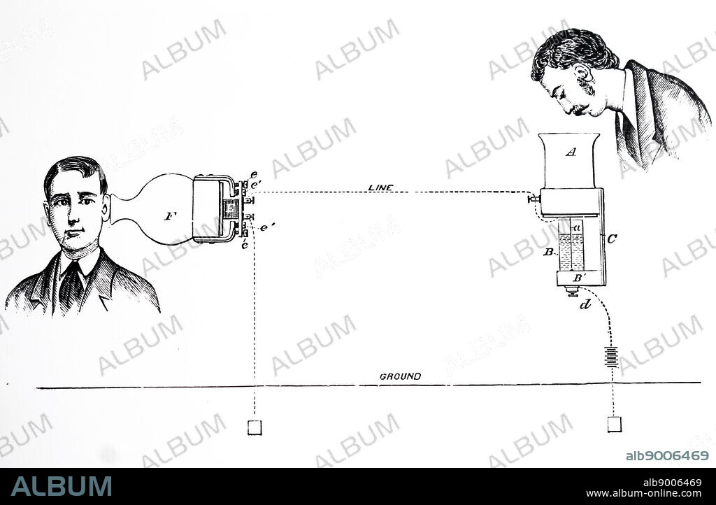Elisha Gray's telephone, as described in his patent caveat of 14th February 1876. The Speaking Telephone, New York, 1879 .
