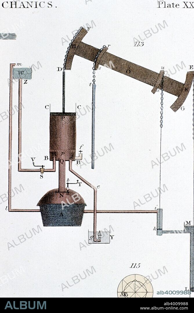 Schematic view of a Newcomen steam engine, early 19th century. Thomas Newcomen (1663-1729) designed his atmospheric or 'steam' engine in 1712.  Water was heated in the boiler and the resulting steam was let into the cylinder, pushing up the piston. The steam was then condensed, bringing down the piston. The piston rocked the beam which worked the pump. It was safer and more effective than the earlier Savery engine and was widely used to drain water out of mines.