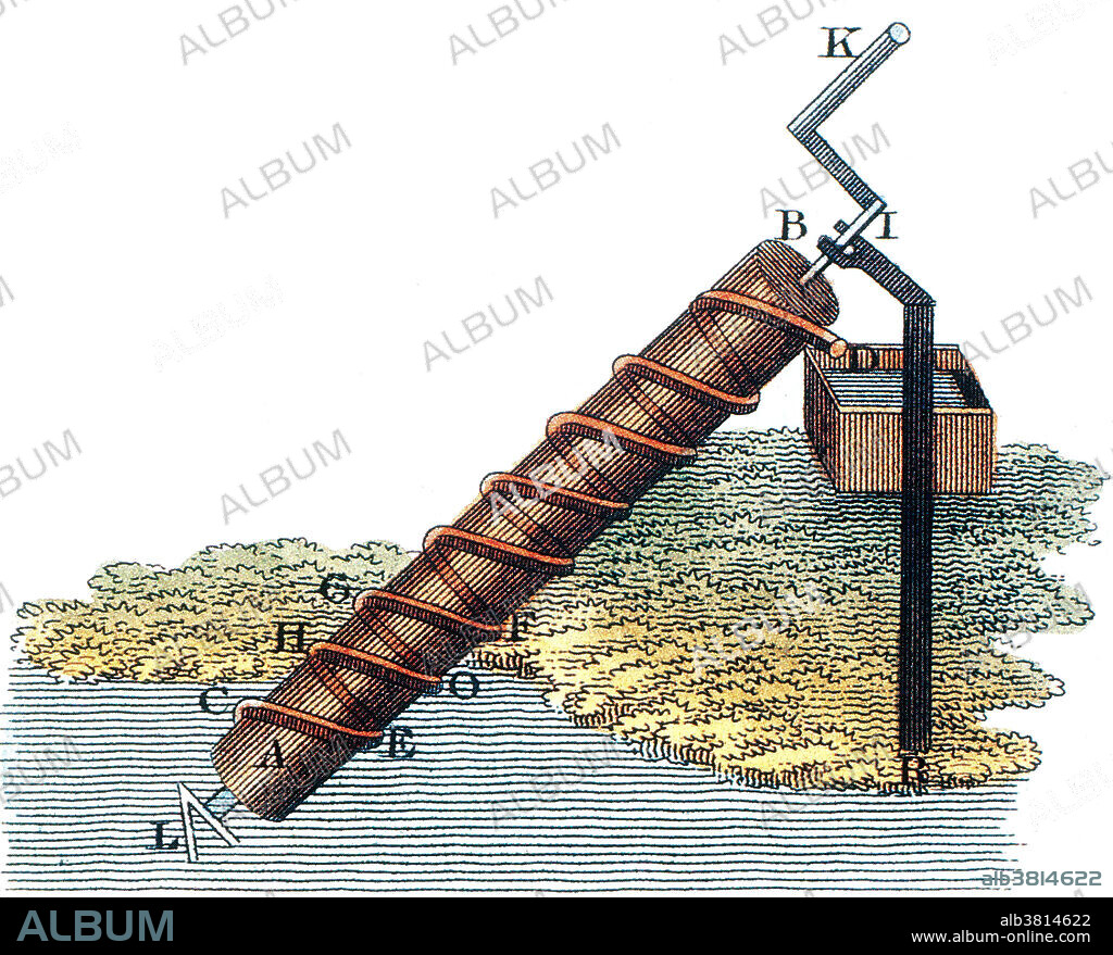 Archimedes' screw, also called the Archimedean screw or screwpump, is a machine historically used for transferring water from a low-lying body of water into irrigation ditches. Water is pumped by turning a screw-shaped surface inside a hollow pipe. The screw pump is commonly attributed to Archimedes on the occasion of his visit to Egypt. This tradition may reflect only that the apparatus was unknown to the Greeks before Hellenistic times and was introduced in Archimedes' lifetime by unknown Greek engineers. Some writers have suggested the device may have been in use in Assyria some 350 years earlier. No artist credited, undated.