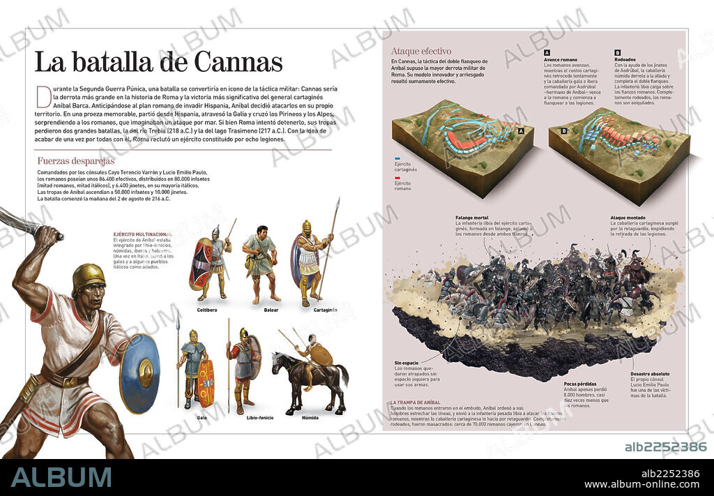 La batalla de Cannas. Infografía acerca de la batalla de Cannas (216 a.C.), en la que se enfrentó el ejército cartaginés de Aníbal Barca y el ejército romano. Esta batalla significó la derrota más grande en la historia de Roma.