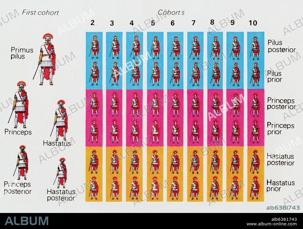 Geschichte / Antike / Römisches Reich, 140 v.Chr.-200 n.Chr. /-Schaubild mit Darstellung der verschiedenen Offiziersränge des Centurionats (Centurio = Hundertschaftsführer, der eine Centuria der römischen Legion befehligte; 2 Centuria = 1 Manipel, 3 Manipel = 10 Kohorten).-/ Rasterdruck nach Aquarell von Peter Connolly (geb. 1935).