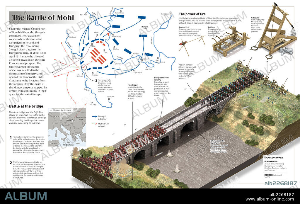 The Battle of Mohi. Infographic on Battle of Mohi (1241), where Mongol forces faced the Hungarian army.