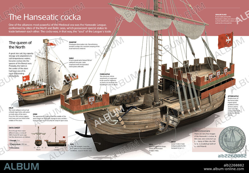 La coca hanseática. Infografía de la coca hanseática, un tipo de nave que aprovechaba la fuerza de los vientos. Fue creada y utilizada por las ciudades hanseáticas.