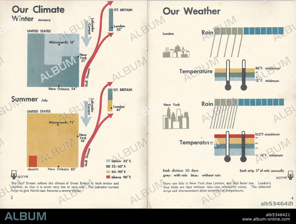 OTTO NEURATH. Isotype. Double page from "Only An Ocean Between".