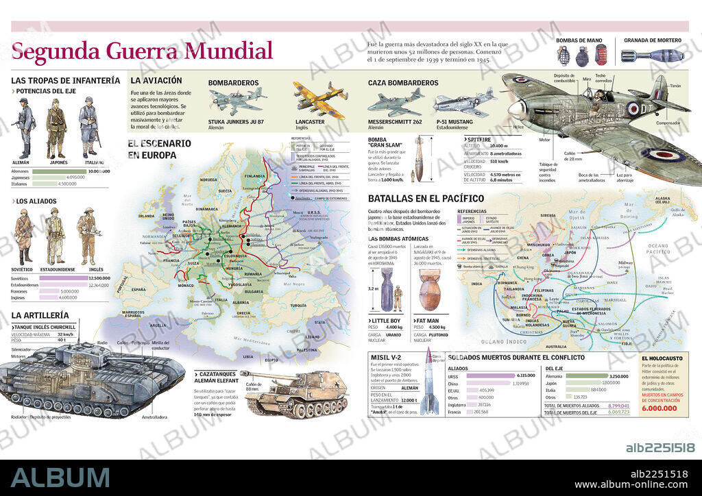 SEGUNDA GUERRA MUNDIAL. Infografía de los ejércitos y armamento de los contendientes durante la Segunda Guerra Mundial y mapa del escenario europeo  y de la guerra del Pacífico durante el conflicto con las líneas de frente y principales batallas.