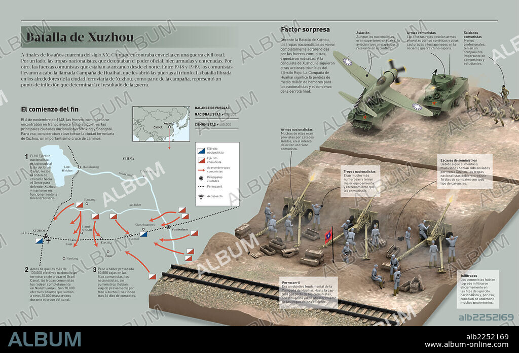 The Battle of Xuzhou. Infographic on the Battle of Xuzhou, the war between forces of the Republic of China and forces of the Communist Party of China (at the end of the 1940s).
