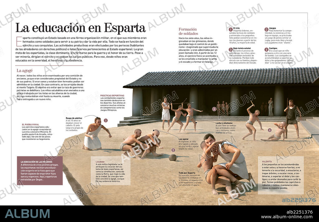 La educación en Esparta. Infografía sobre la estricta educación espartana, orientada a formar soldados para la guerra (siglo IV a.C.).