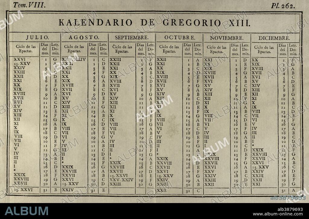 Elementos de Matemática. Obra del matemático ilustrado español Benito Bails (1730-1797). Calendario de Gregorio XIII (De julio a deciembre). Tomo VIII, que trata de elementos de astronomía física, elementos de cronología, elementos de geografía, elementos de gnomónica, elementos de perspectiva y elementos de música especulativa. Madrid,1775. Biblioteca Histórico Militar.