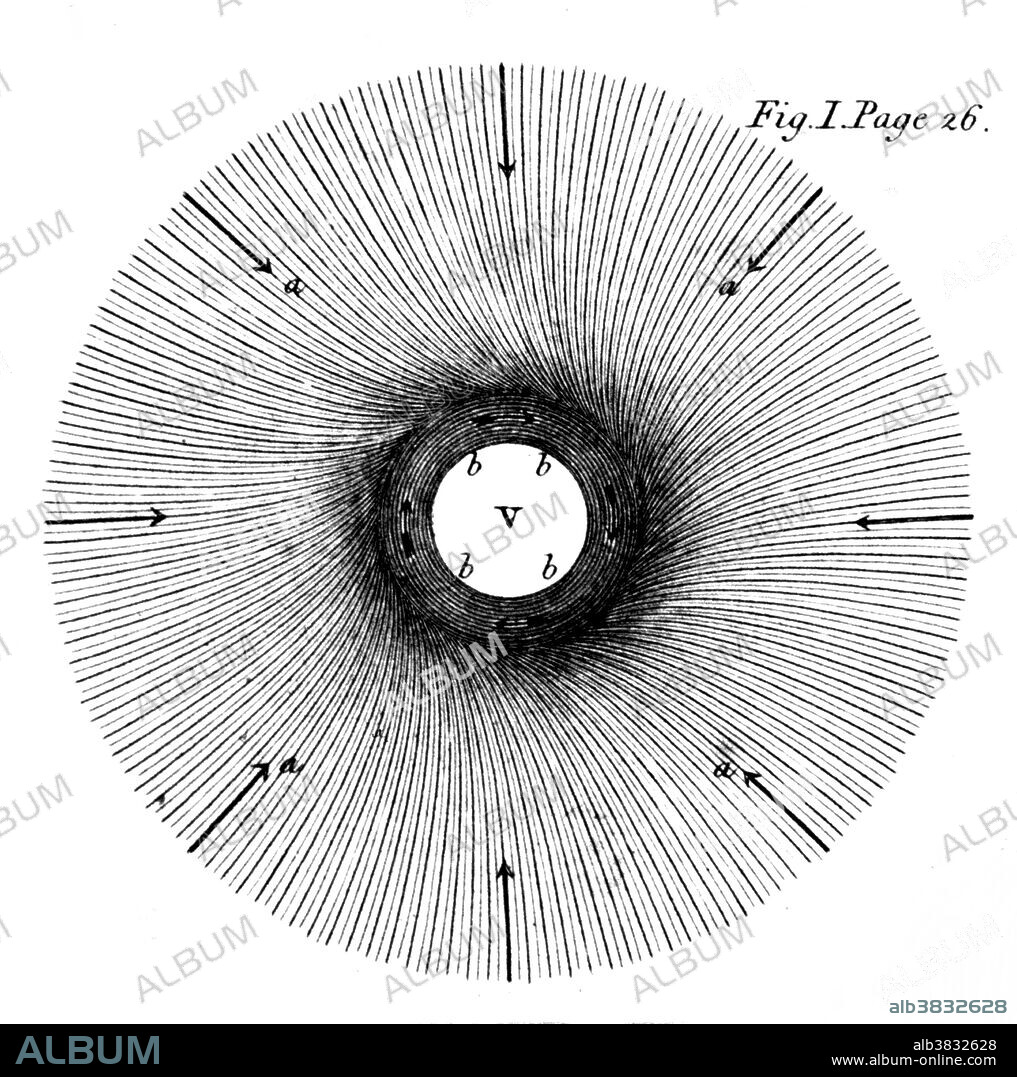 Franklin's theory of the wind field associated with a waterspout showing the winds rushing in directly from all quarters as opposed to a spiral wind pattern from an area surrounding the spout. In "The complete works in philosophy, politics, and morals, of the late Dr. Benjamin Franklin", 1806.  A waterspout is a tornado occurring over water that forms a column of water and mist extending between the surface and the clouds above. Waterspouts have a five-part life cycle: formation of a dark spot on the water surface, spiral pattern on the water surface, formation of a spray ring, development of the visible condensation funnel, and ultimately decay. Benjamin Franklin (1706-1790), American scientist, inventor and statesman. Franklin showed that lightning is electricity by flying a kite carrying a metal key during a thunderstorm. This led to his invention of the lightning rod to protect buildings from lightning strikes. He also invented fins for swimming, bifocal glasses, a urinary catheter and showed that evaporation cooled objects. In between all this, he also found time to found the USA, help shape the revolution and be a signatory of the Declaration of Independence.