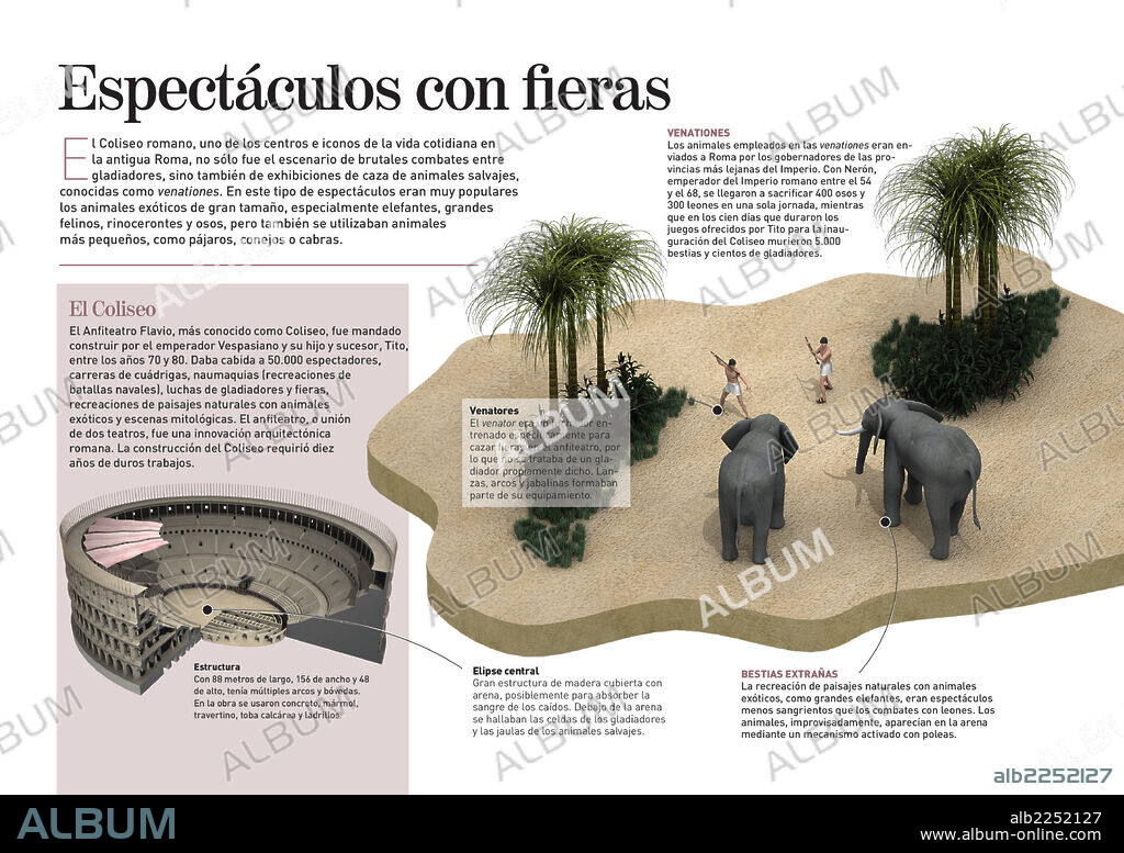 Espectáculos con fieras. Infografía que representa cómo eran las Venationes -exhibiciones de caza de animales salvajes-, uno de los espectáculos que tenían lugar en el Coliseo romano.