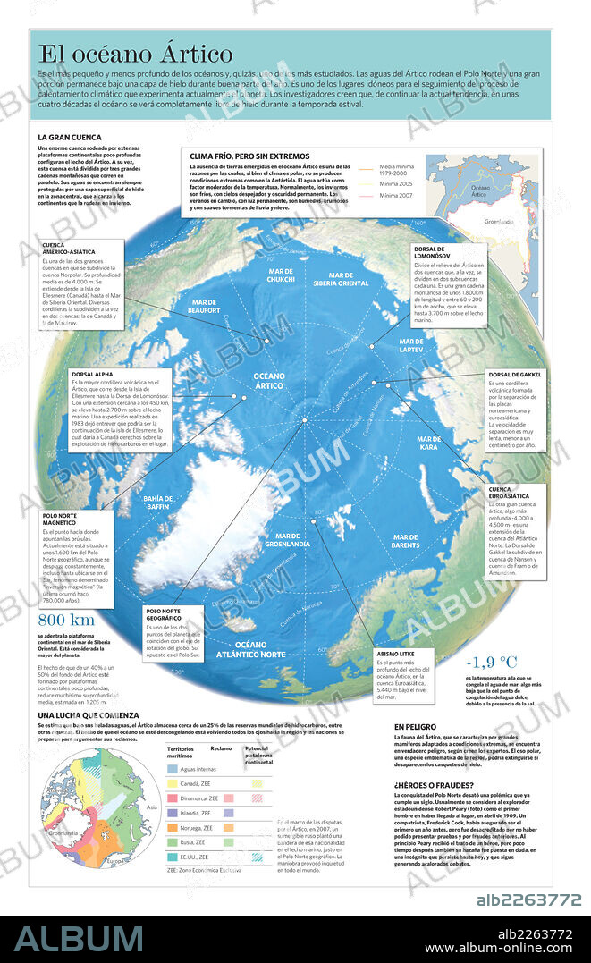 El océano Ártico. Infografía del océano Glacial Ártico, sus características geográficas, climáticas y geológicas.