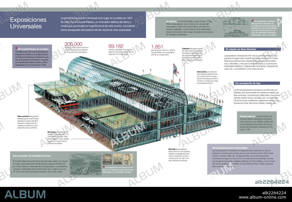EXPOSICIONES UNIVERSALES. Infografía del Crystal Palace, el pabellón construido con motivo de la primera Exposición Universal en Londres en 1851, el impacto que supuso este evento y otras exposiciones universales de importancia.