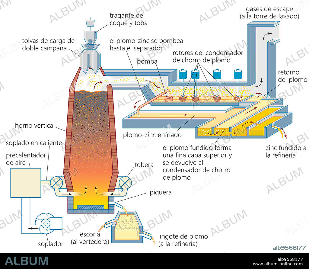 A zinc-lead blast furnace and lead-splash condenser rotors.