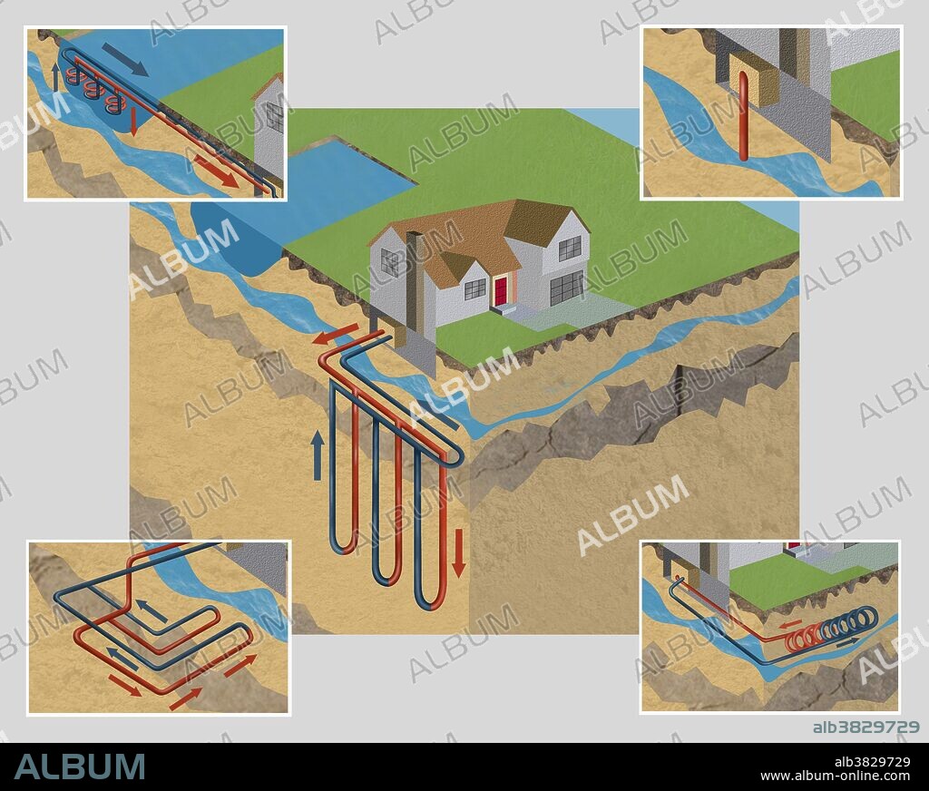 An illustration of geothermal heat pumps. Geothermal heat is a central heating and cooling system that uses the earth as a heat source (in the winter) or a heat sink (in the summer). This illustration outlines five types of heat pumps: a pond loop, an open loop, a horizontal loop, a slinky loop and a vertical loop.