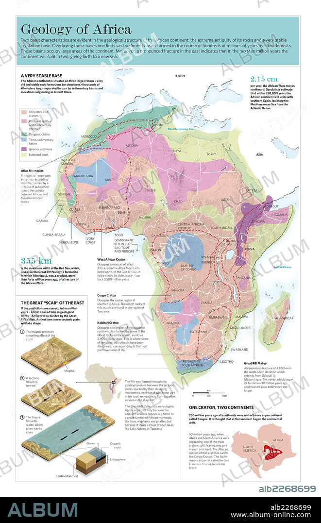 Geología de África. Infografía de las características geológicas de África.