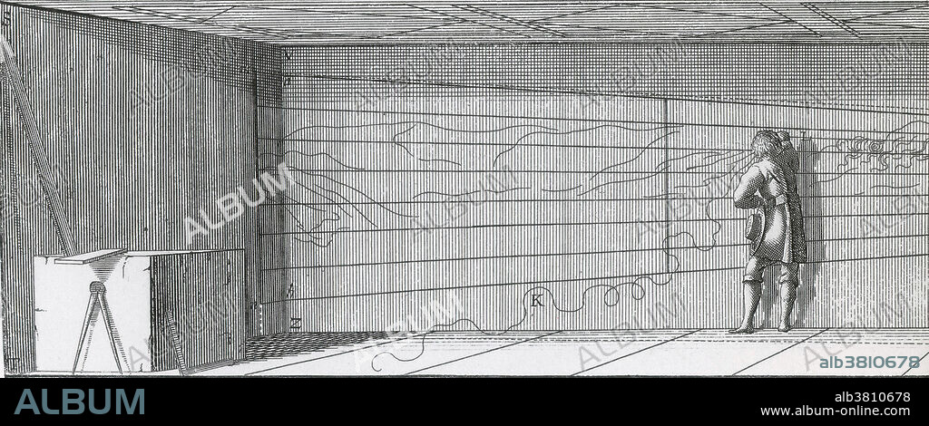 Captioned: Making an anamorphic mural engraving by Jean-Francois Niceron, 1646. Anamorphosis is a distorted projection or perspective requiring the viewer to use special devices or occupy a specific vantage point to reconstitute the image. There are two main types of anamorphosis: perspective (oblique) and mirror (catoptric). Examples of perspectival anamorphosis date to the early Renaissance (15th century). Examples of mirror anamorphosis were first seen in the late Renaissance (16th century). With mirror anamorphosis, a conical or cylindrical mirror is placed on the drawing or painting to transform a flat distorted image into a three-dimensional picture that can be viewed from many angles. The deformed image is painted on a plane surface surrounding the mirror. By looking uniquely into the mirror, the image appears undeformed. This process of anamorphosis makes it possible to diffuse caricatures, erotic and scatological scenes and scenes of.