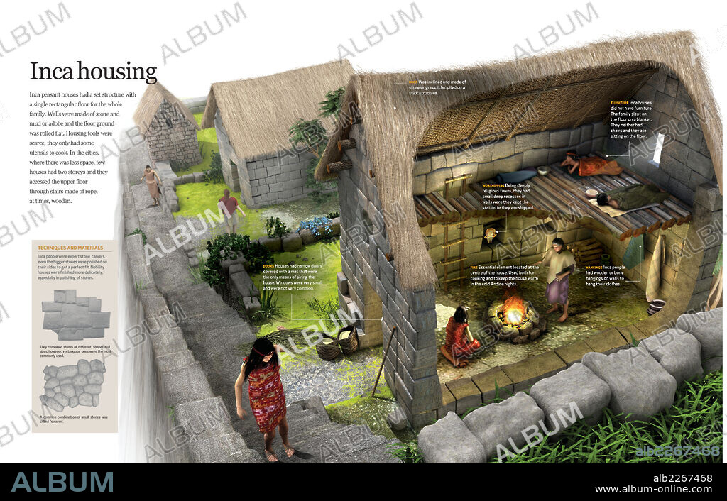 Inca housing. Infographics which describe parts of an Inca housing and techniques and materials used for its construction.