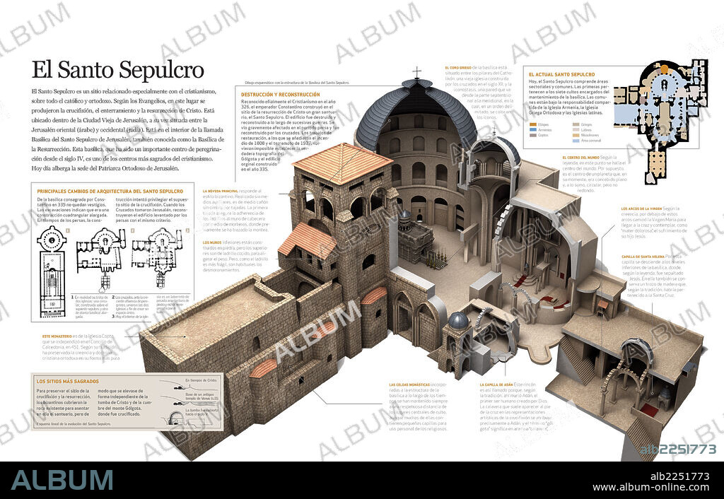 El Santo Sepulcro. Infografía de la arquitectura del Santo Sepulcro dentro de la Basílica de Jerusalén (Israel) y las sucesivas invasiones y reconstrucciones que ha experimentado.