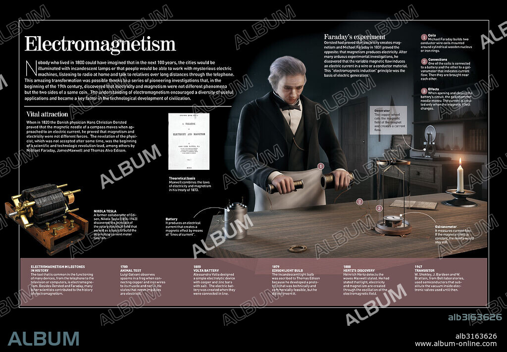 ELECTROMAGNETISMO. Infografía sobre los descubrimientos en torno al electromagnetismo Michael Faraday, que se tradujeron en aplicaciones como el teléfono o la radio.
