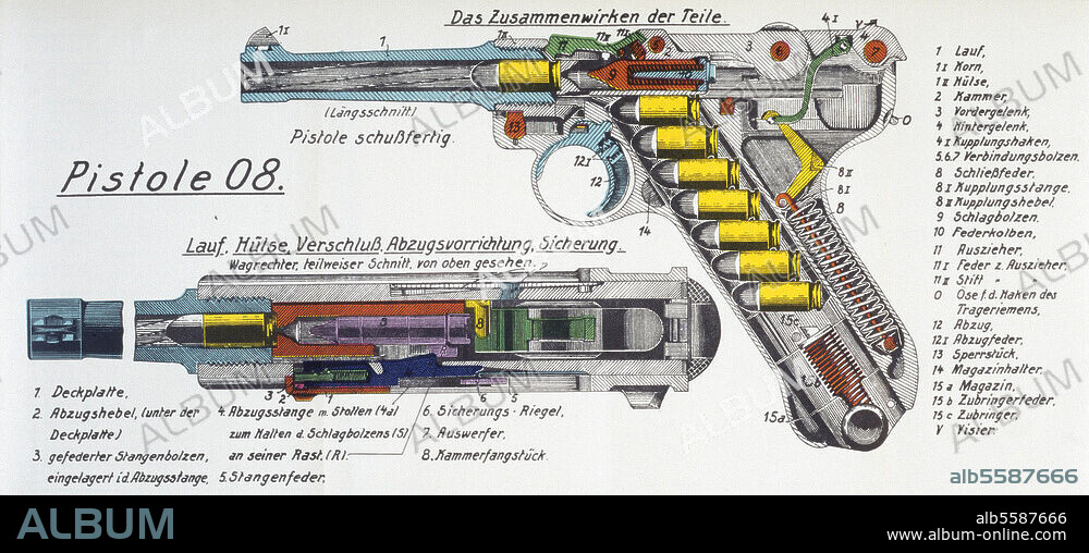 Militär / Waffen / Pistole. "Pistole 08" (sog. "Luger" Schautafel zu Aufbau und Funktion mit Quer- und Längsschnitt). Farblithographie (verkleinertes Faksimile einer Unterrichtstafel) Aus: Karl Fischer, Waffen- und Schießtechnischer Leitfaden f. die Ordnungspolizei (Verlag R.Eisenschmidt),4. Aufl., Berlin, 1943.