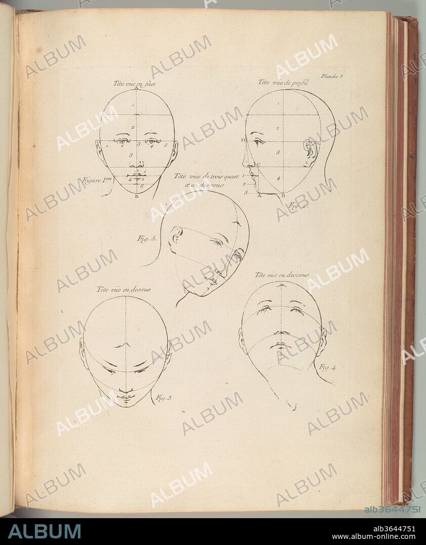 Methode pour apprendre le dessein.. Author: Written by Charles Antoine Jombert (French, 1712-1784). Dimensions: Overall: 11 3/4 x 9 1/8 x 1 11/16 in. (29.8 x 23.1 x 4.3 cm). Etcher: Etched by Charles Nicolas Cochin II (French, Paris 1715-1790 Paris); Etched by Charles Nicolas Cochin I (French, Paris 1688-1754 Paris); etched by J. F. Poletnich (active Paris, 1750-70, lived Russia, 1770-80); etched by N. Dupuis Jr.. Illustrator: plates designed by Raphael (Raffaello Sanzio or Santi) (Italian, Urbino 1483-1520 Rome); plates designed by Titian (Tiziano Vecellio) (Italian, Pieve di Cadore ca. 1485/90?-1576 Venice); plates designed by Charles Le Brun (French, Paris 1619-1690 Paris); plates designed by Guido Reni (Italian, Bologna 1575-1642 Bologna). Published in: Paris. Publisher: Published by Charles Antoine Jombert (French, 1712-1784) , Paris. Date: 1755.