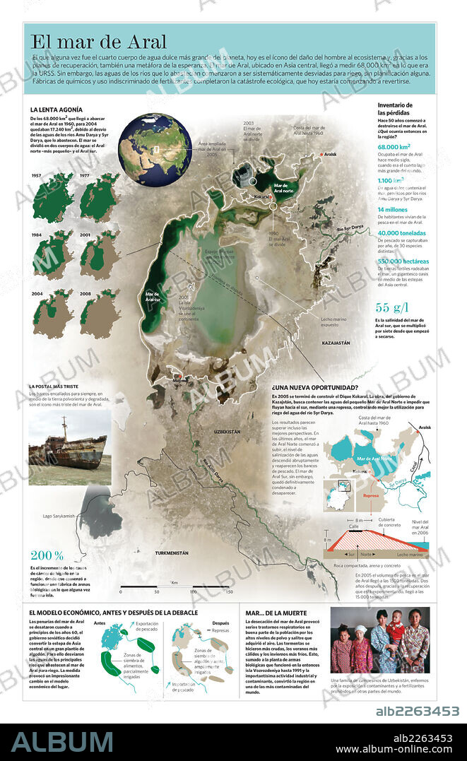 ARAL SEA. Infographic of the process of destruction of the Aral Sea, located in central Asia, and plans for its restoration.