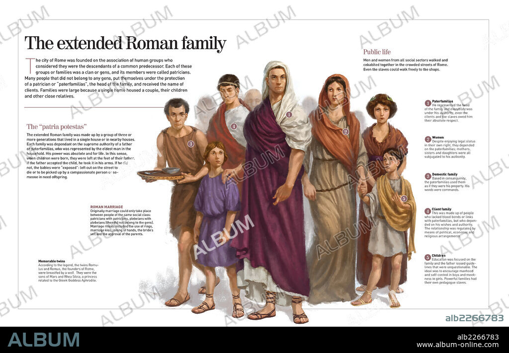 La familia extensa romana. Infografía sobre las gens o familias romanas, la figura del pater familias (el jefe de la familia) y los clientes (no pertenecían a ninguna gens y vivían bajo protección del pater familias).