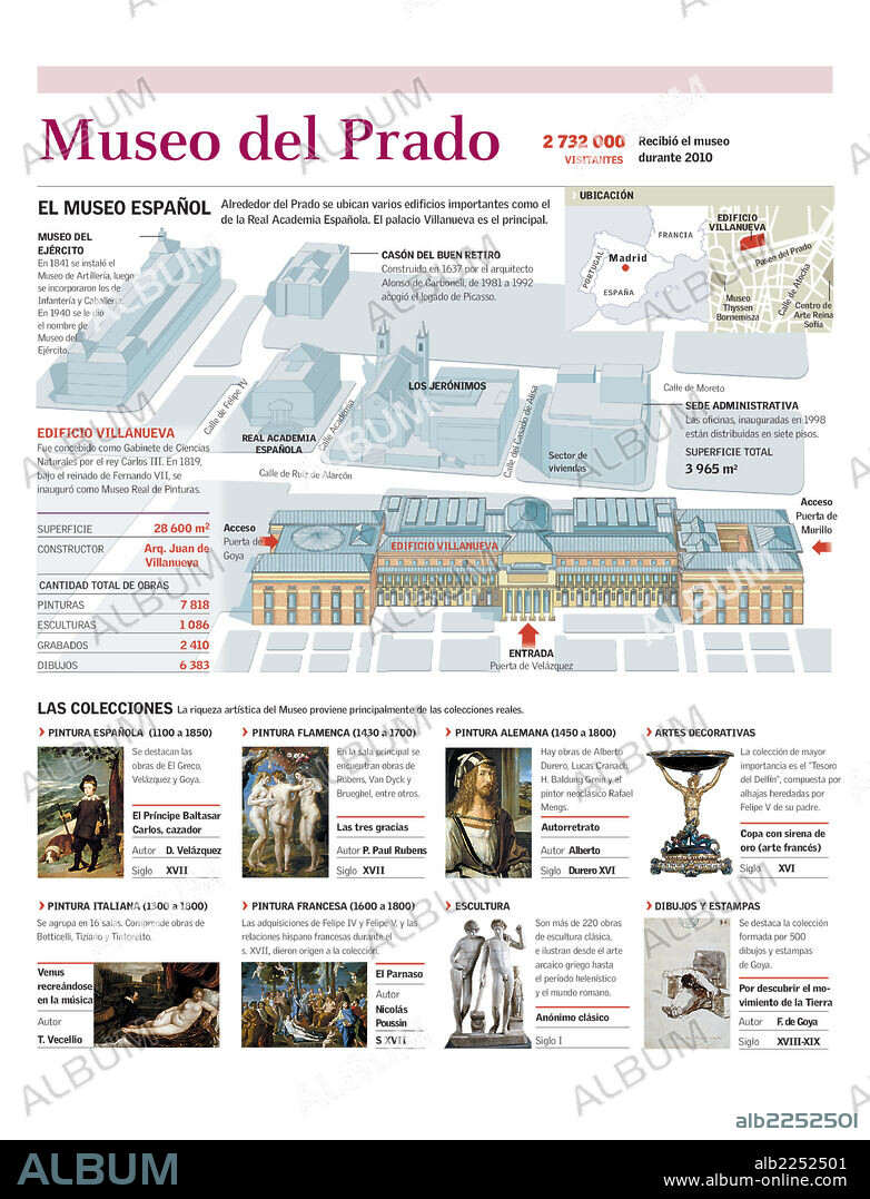 MUSEO DEL PRADO. Infografía del edificio del Museo del Prado de Madrid, su ubicación y las principales colecciones que alberga.