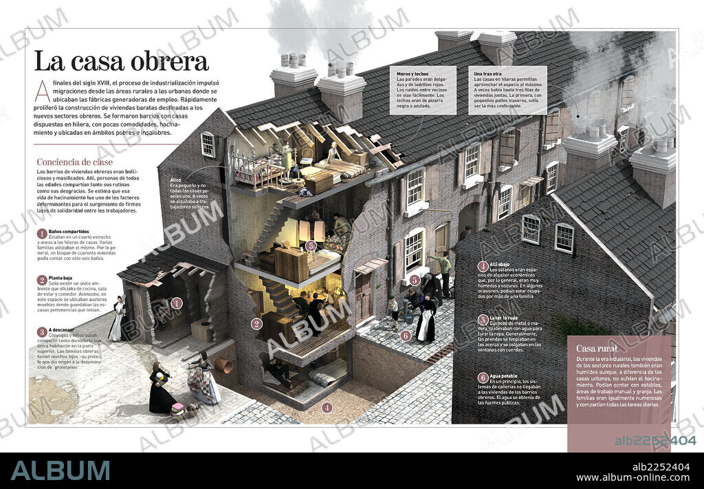 La casa obrera. Infografía sobre las viviendas en las que se hacinaba la clase obrera al inicio de la Revolución Industrial (XVIII-XIX).