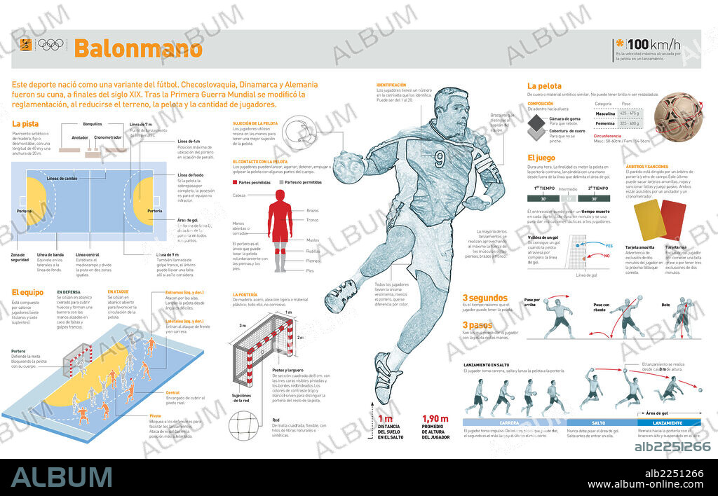 Balonmano. Infografía de la historia del balonmano, su reglamentación y técnicas y características de los jugadores.
