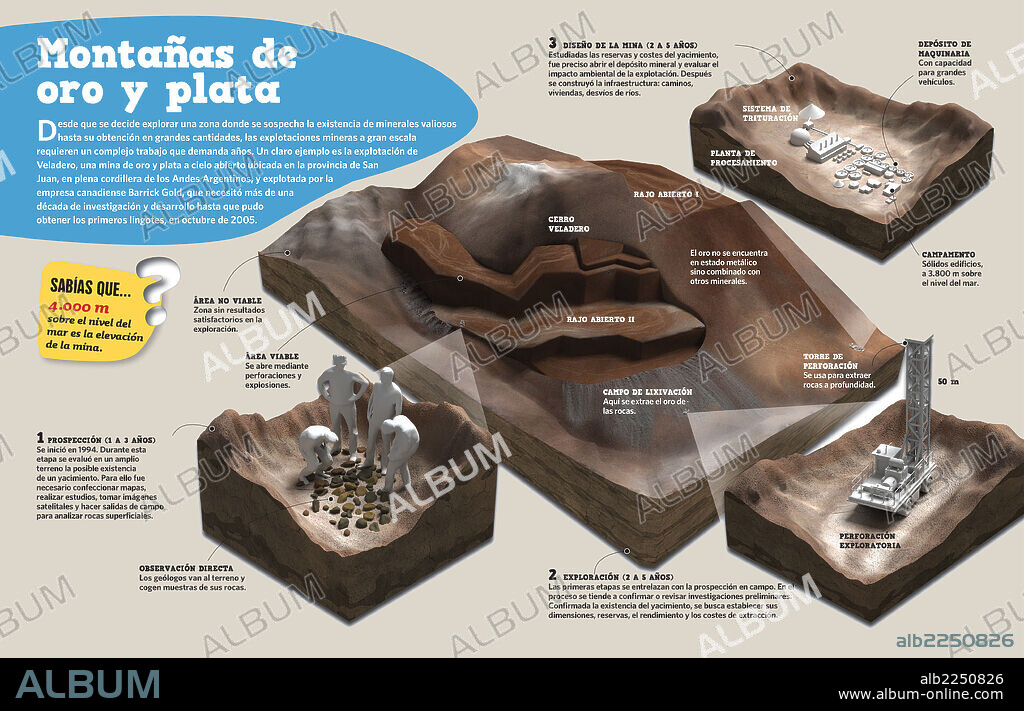 Montañas de oro y plata. Infografía sobre la mina de Veladero, una mina de oro y plata a cielo abierto ubicada en la provincia de San Juan (Andes Argentinos).