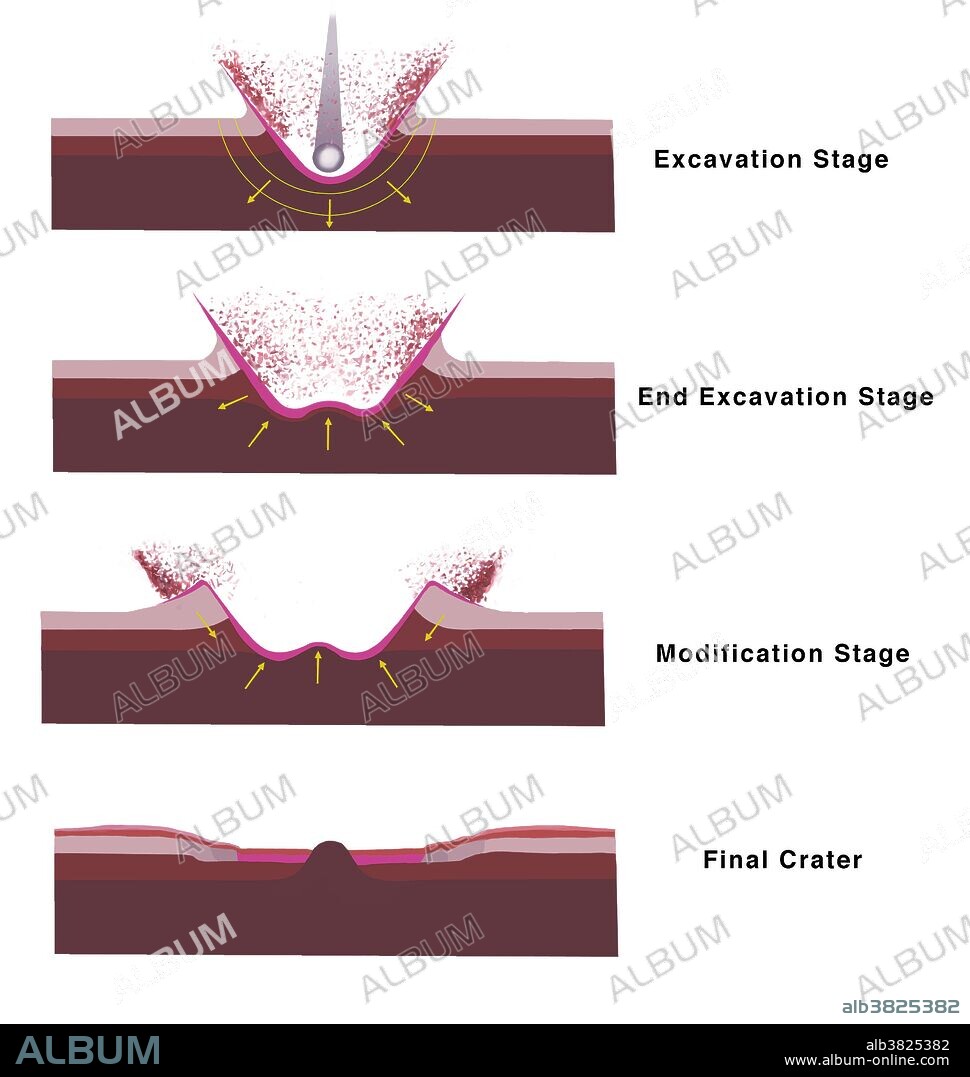 Impact Crater Formation