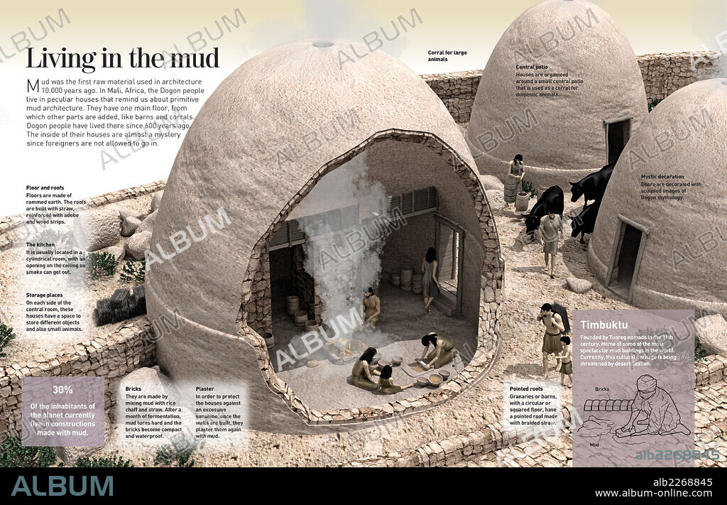 Vivir en el barro. Infografía que nos muestra el tipo de casas de barro donde vive el pueblo dogón (Mali, África occidental).