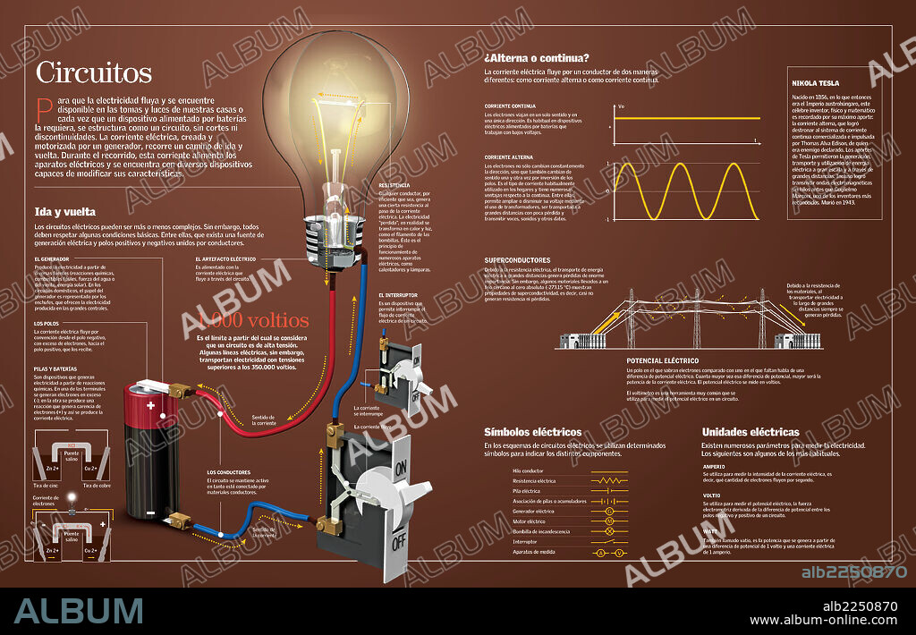 circuitos. Infografía sobre los circuitos eléctricos: qué son, de qué maneras puede fluir la corriente eléctrica, cuáles son los símbolos eléctricos y las unidades eléctricas.
