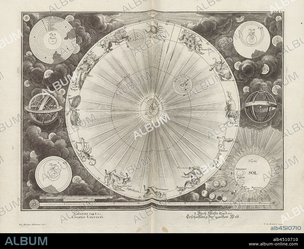 creation of the universe, Parallel Title: Creation of the Complete World, Signed: Joh. Melchior Fuesslinus delin, J.A. Friderich sculp, copperplate engraving, plate I (vol. 1), Füssli, Johann Melchior (delin.); Fridrich, Jacob Andreas (sculp.), 1731, Johann Jakob Scheuchzer: Kupfer-Bibel (...). Augspurg und Ulm: gedruckt bey Christian Ulrich Wagner, 1731-1735.