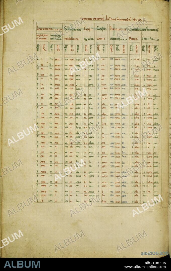 MANUSCRITO LATINO: SIGNATURA 10053. LIBER DE MOTU. FOLIO 2 RO. MEDIEVAL DOCUMENTO.(EXPOSICION EL LEGADO CIENTIFICO DE AL-ANDALUS)(DEPOSITO: BIBLIOTECA NACIONAL).
