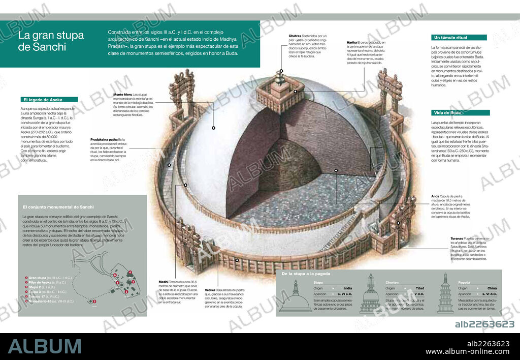 La gran stupa de Sanchi. Infografía de la estructura externa e interna la gran stupa del complejo de Sanchi, en la India, en honor a Buda, entre los siglos III a.C. y I d.C.