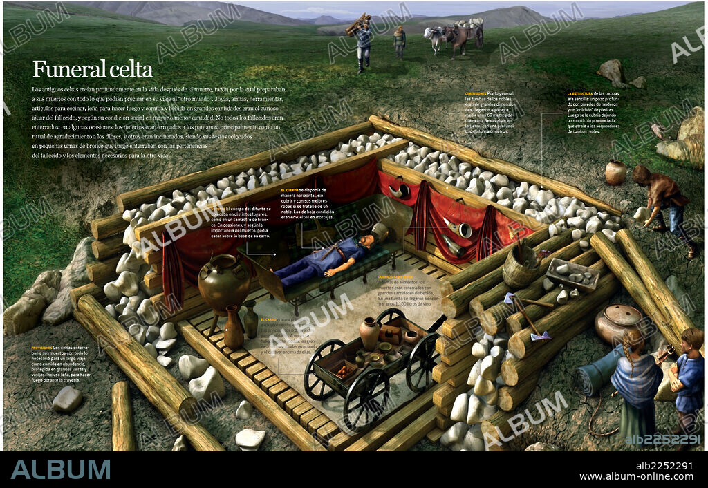 Funeral celta. Infografía que describe el ritual funerario de los celtas, en el cual era importante que el fallecido fuese enterrado con sus pertenencias para que le acompañasen en el viaje.