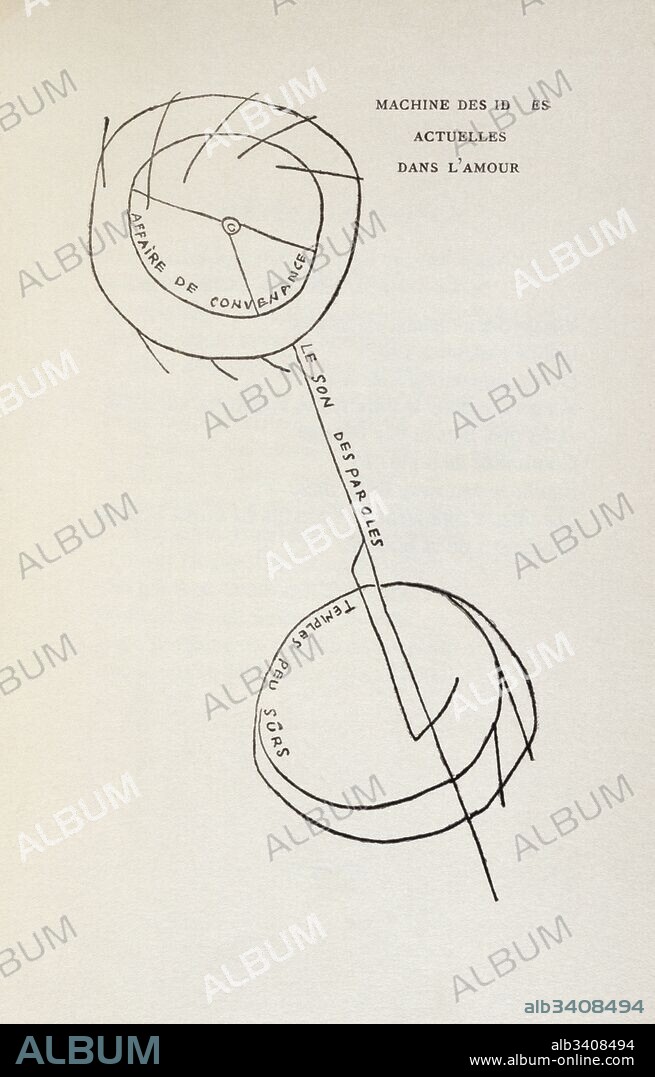 Love machine', from 'Poems and drawings for 'Child born without a mother' 1918, by Francis Picabia with Surrealism.