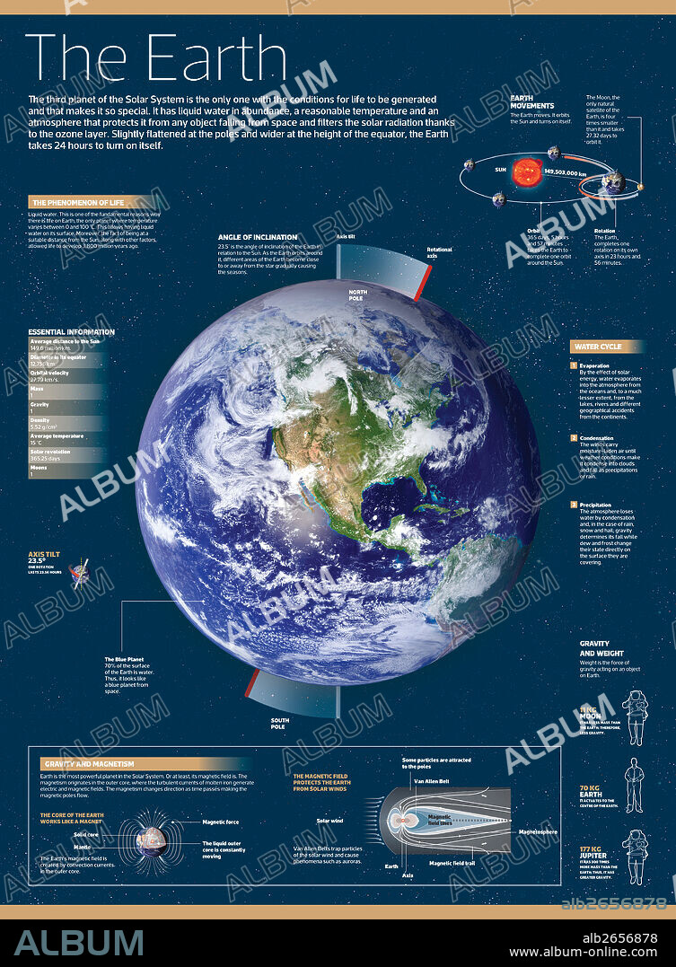 LA TIERRA. Infografía de la Tierra, el tercer planeta del Sistema Solar y el único que posee las condiciones necesarias para que haya vida.