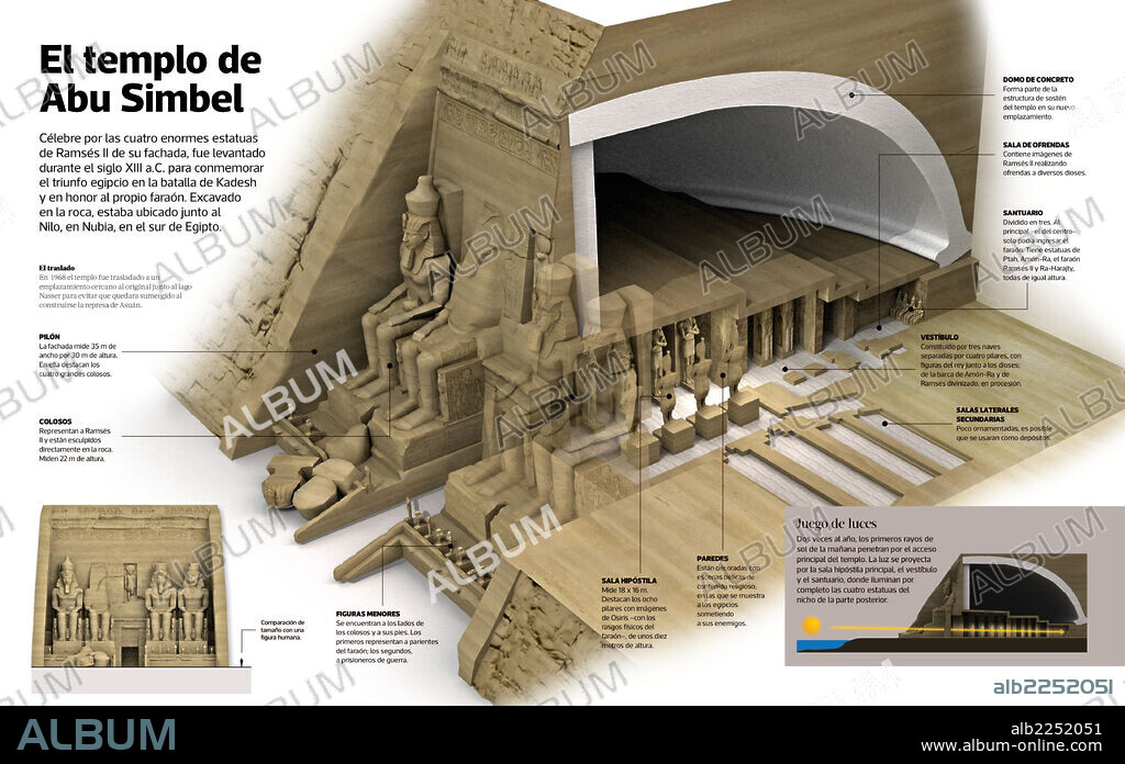 El templo de Abu Simbel. Infografía del templo de Abu Simbel, conocido por los cuatro colosos del faraón Ramsés II (siglo XIII a.C.).